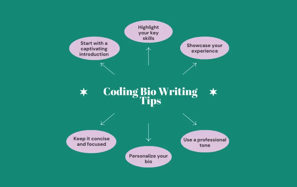 coding bio writing tips