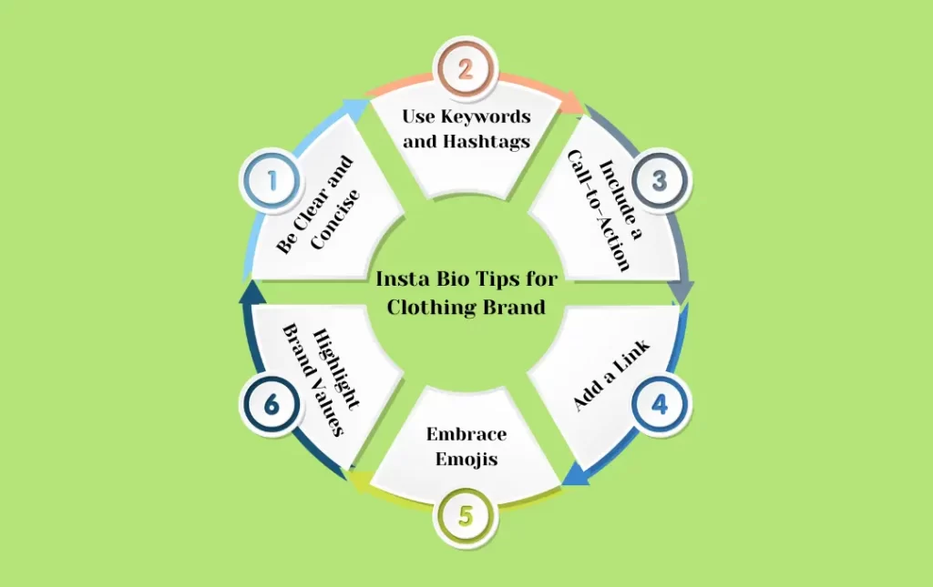 infographics: instagram bio tips for Clothing brands