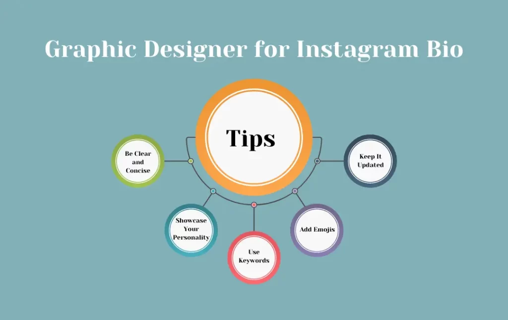 Infographics: Graphic Designer for Instagram