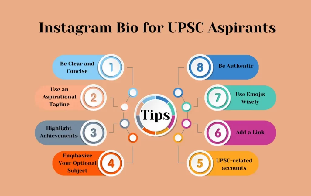 Infographics:  Instagram Bio for UPSC Aspirants