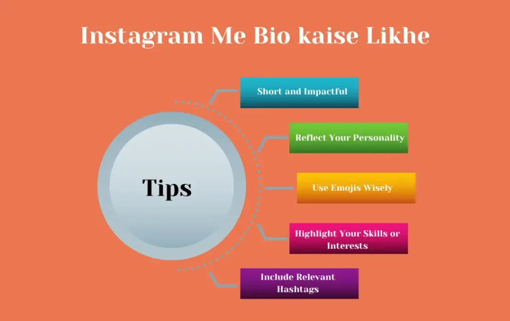infographics: Instagram Me Bio Likheny k tips