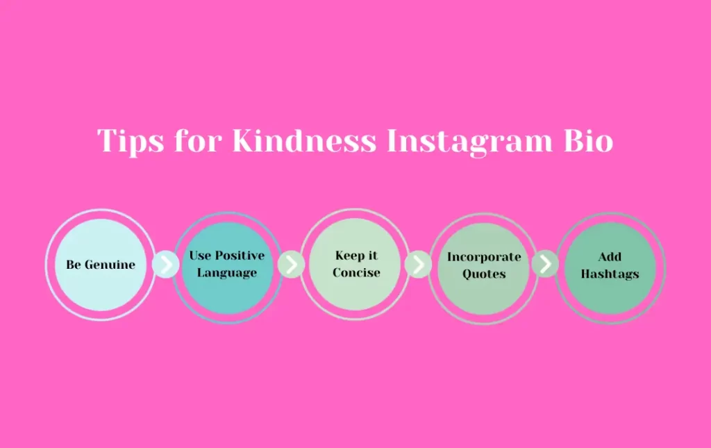 Infographics: Kindness Bio for Instagram 
