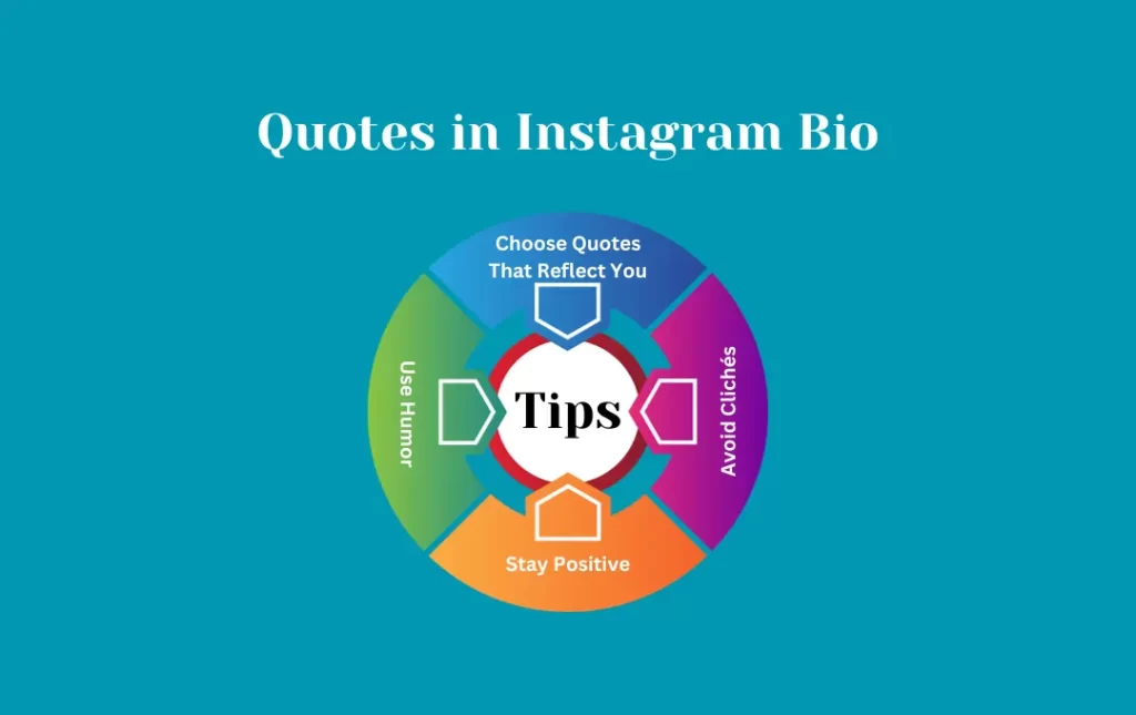 infographics: Tips for Quotes in Instagram Bio