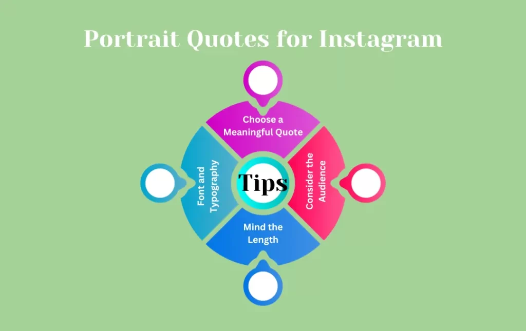 Infographics: Tips for Portrait Quotes for Instagram