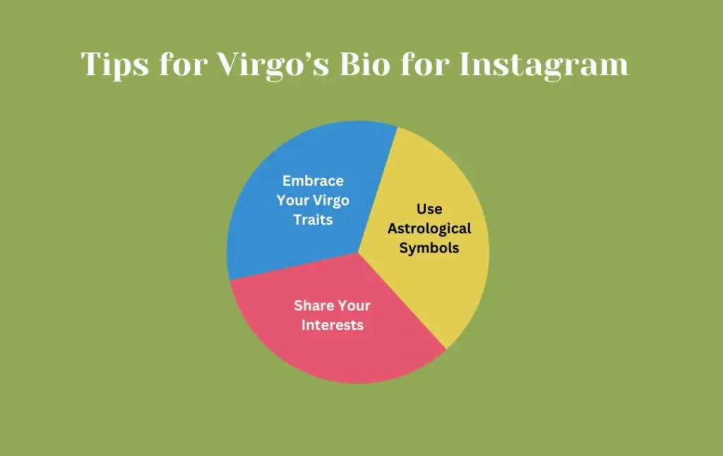 Infographics: Tips for Virgo’s Bio for Instagram