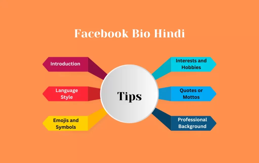 Infographics: Tips for  Facebook Bio Hindi 