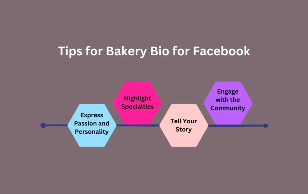 Infographics: Tips for Bakery Bio for Facebook
