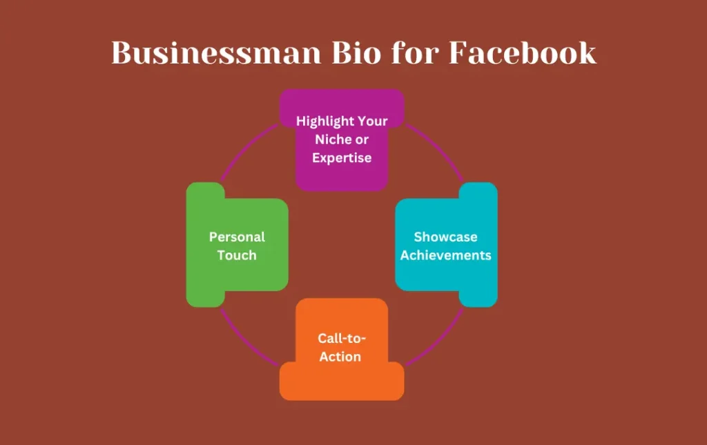 Infographics: Tips for Businessman bio for Facebook
