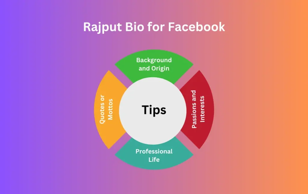 Infographics: Tips for Rajput Bio for Facebook