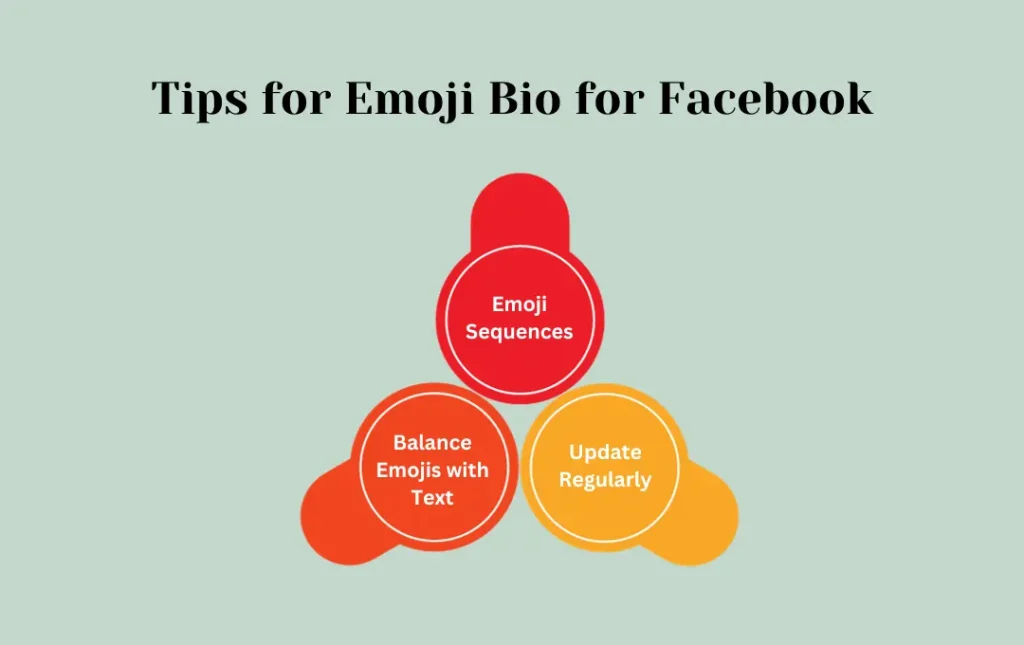 Infographics: Tips for Emoji Bio for Facebook