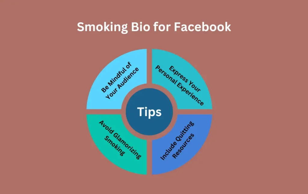 Infographics: Tips for Smoking Bio for Facebook