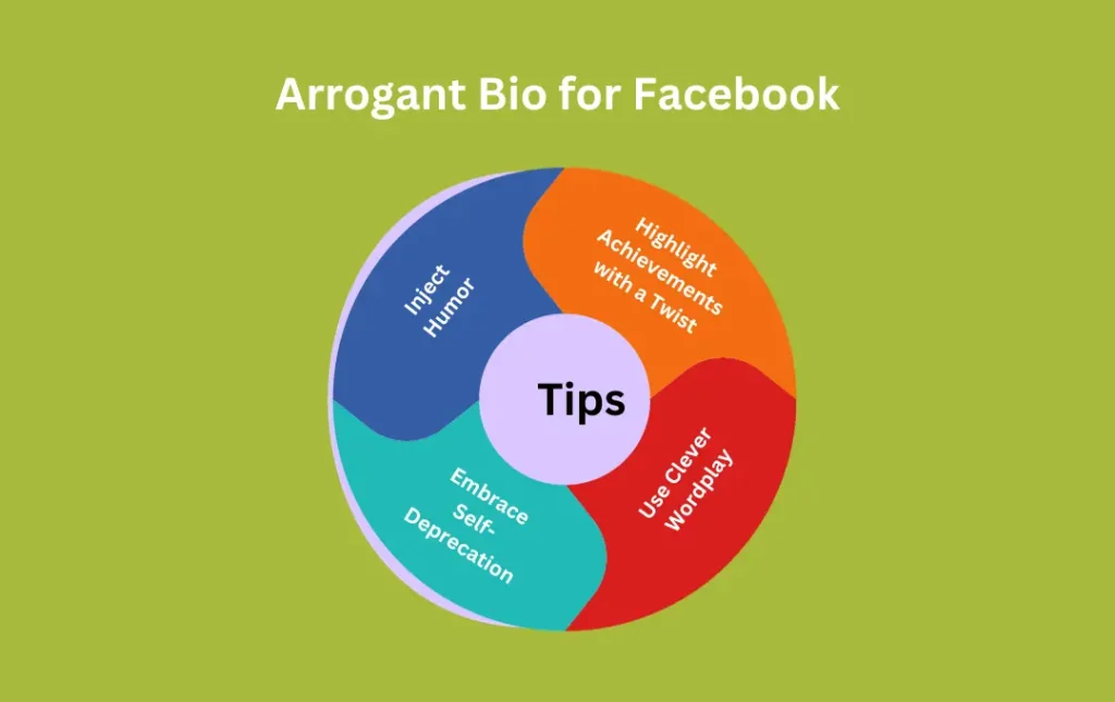 Infographics: Tips for Arrogant Bio for Facebook