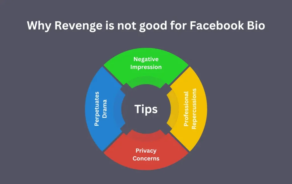 Infographics: Tips for Why Revenge is not good for Facebook Bio