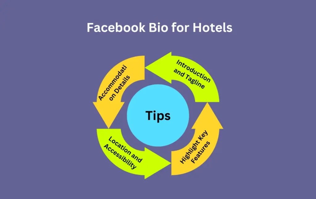 Infographics: Tips for  Facebook Bio for Hotels