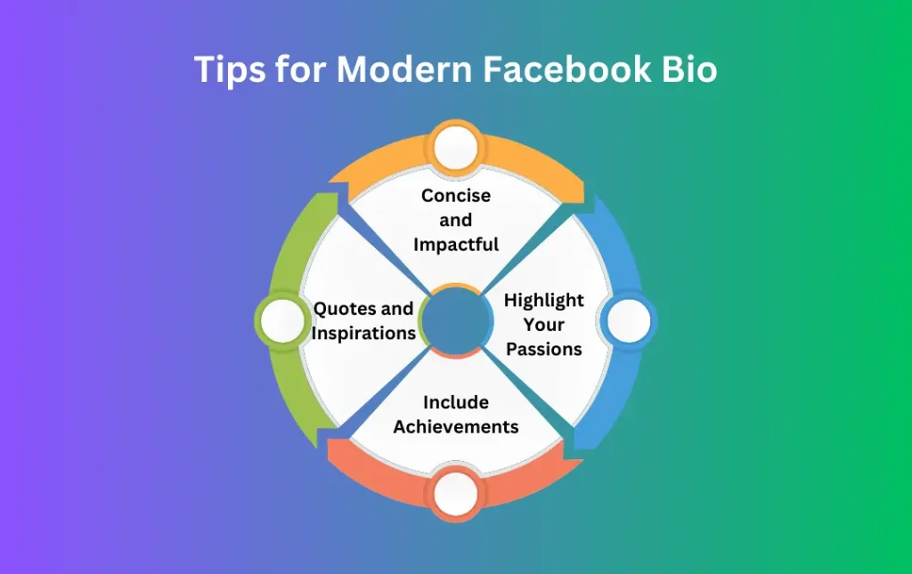 Infographics: Tips for Modern Facebook Bio