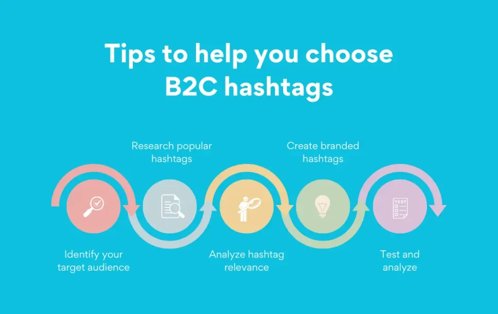 Tips to choose Popular B2C Hashtags