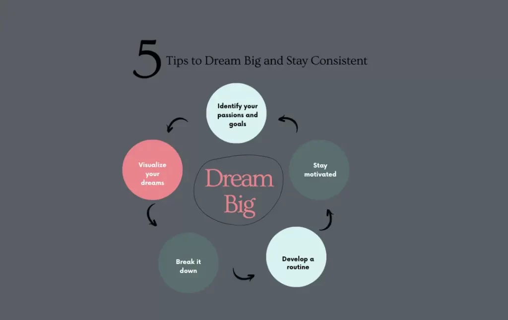 Infographics: Dream bio for Instagram