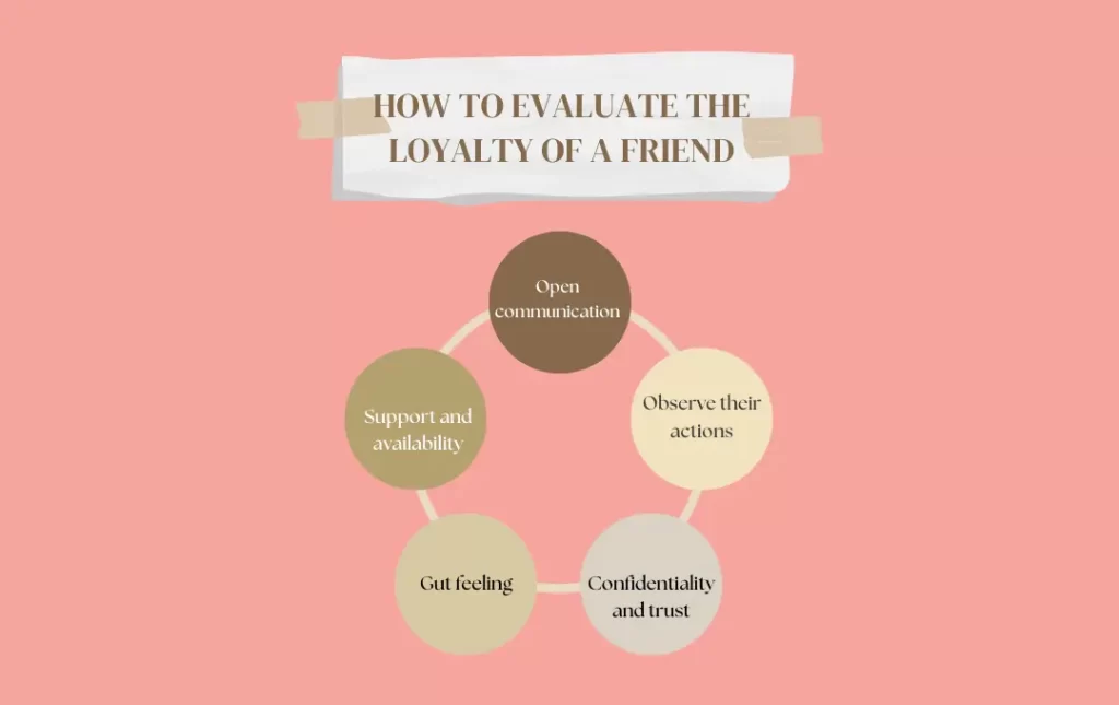 Infographics: Friendship bio for instagram