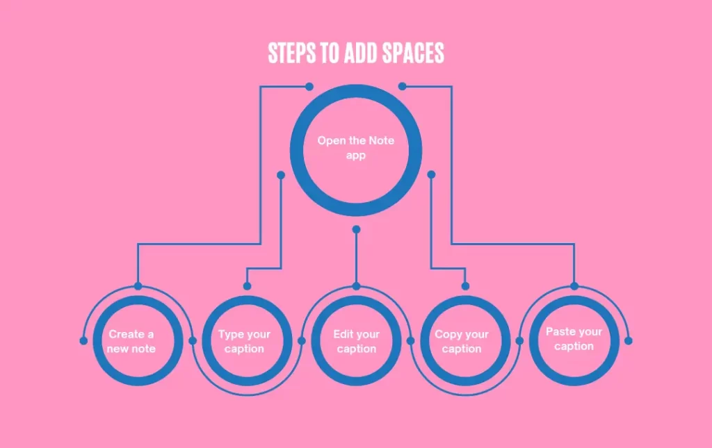 Infographics: Instagram Bio Space