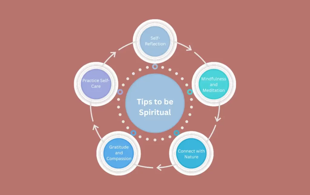 Infographics: Spiritual Bio for Instagram