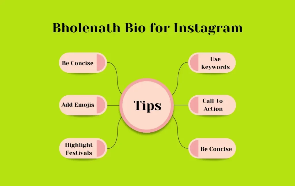 Infographics: Bholenath Bio for Instagram
