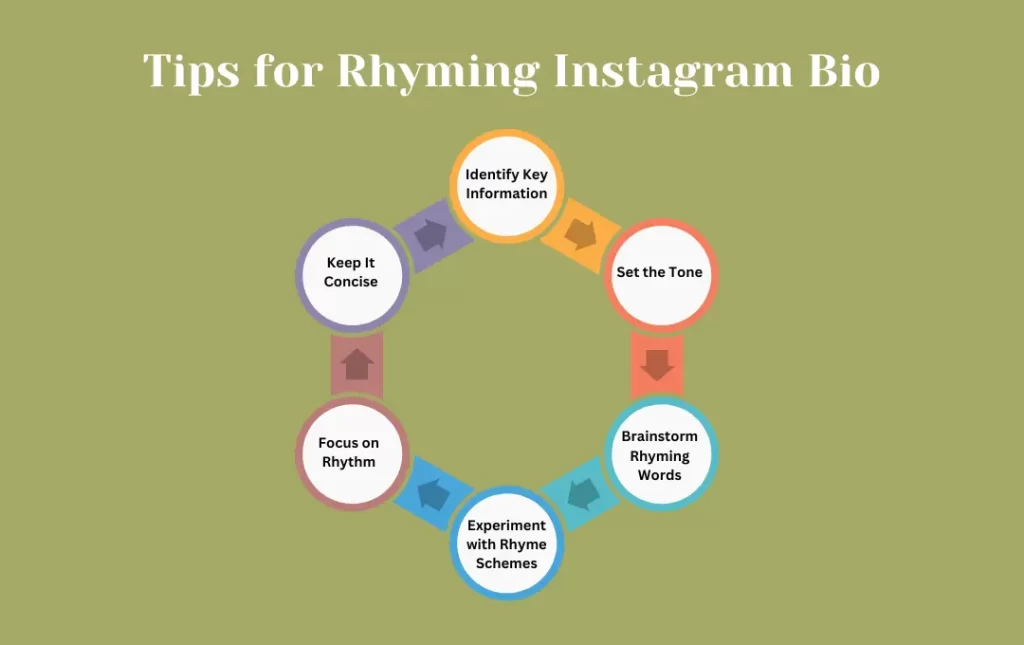 Infographics: Tips for Rhyming Instagram Bio