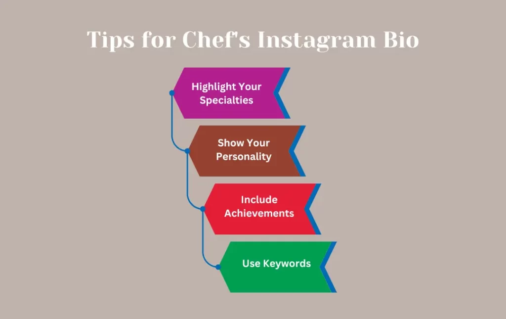 Infographics: Tips for Chef's Instagram Bio