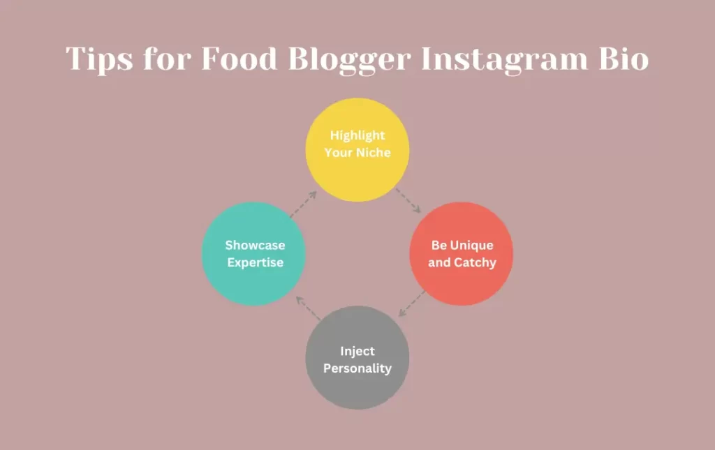 Infographics: Tips for Food Blogger Instagram Bio