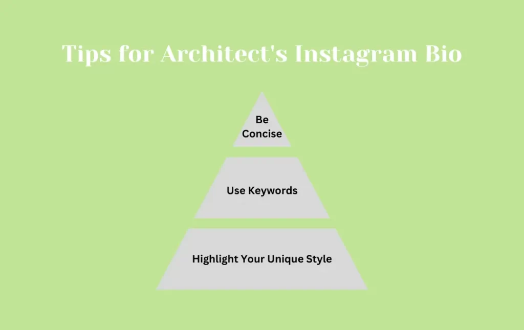 Infographics: Tips for Architect's Instagram Bio