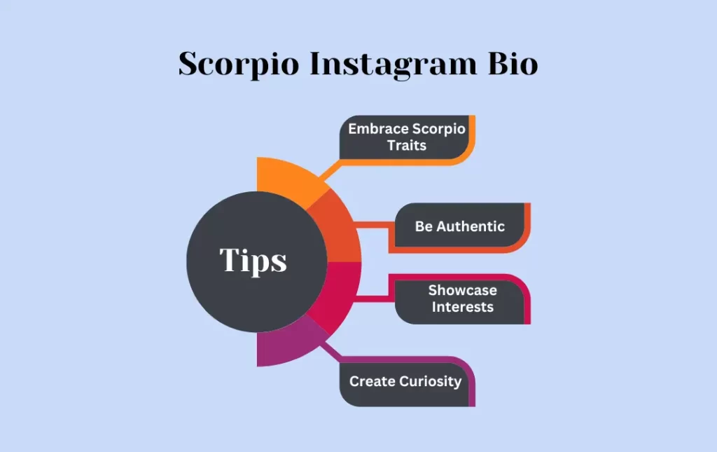 Infographics: Tips for Scorpio Instagram Bio