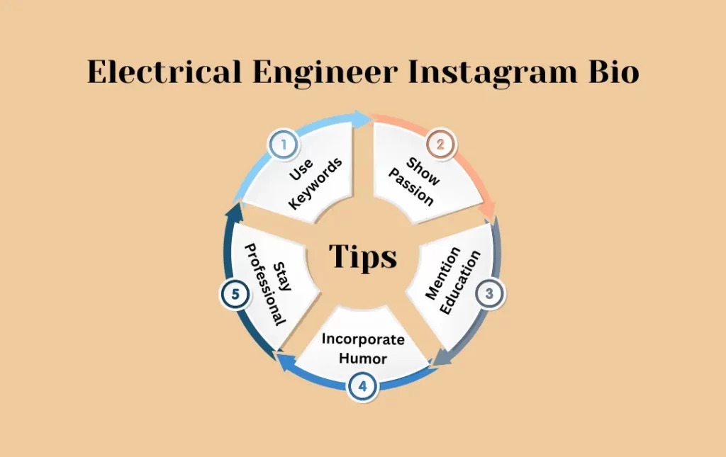 Infographics: Tips Electrical Engineer Instagram Bio