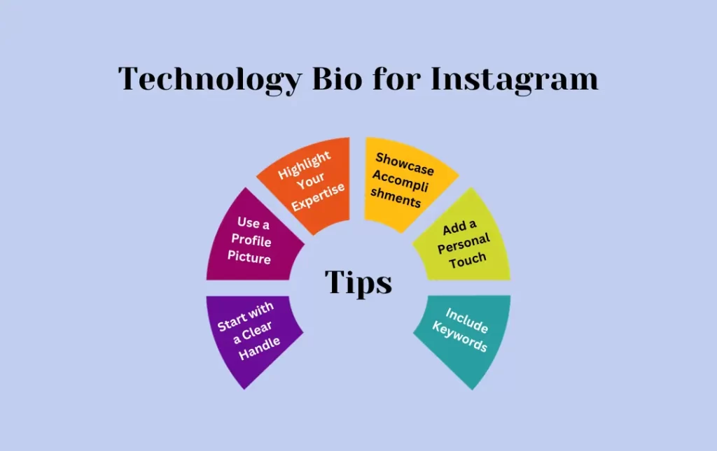 Infographics: Tips for Technology Bio for Instagram