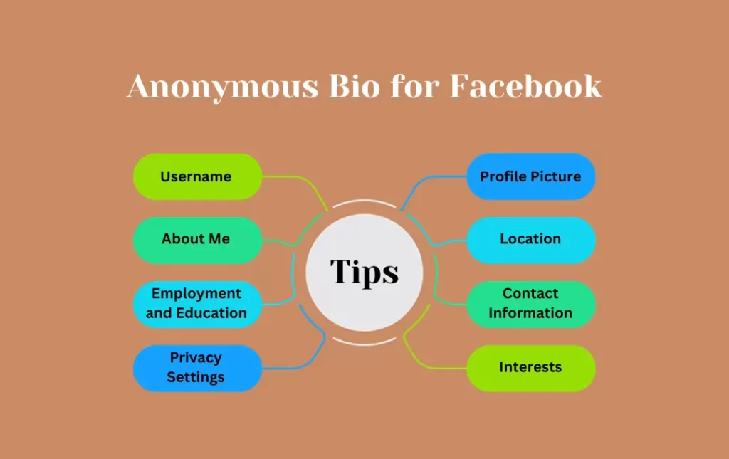 Infographics: Tips for Anonymous Bio for Facebook