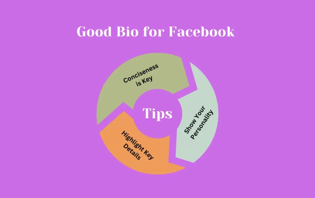 Infographics: Tips for Good Bio for Facebook 