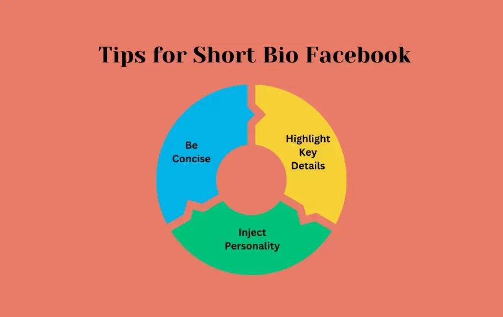 Infographics:  Tips for Short Bio Facebook