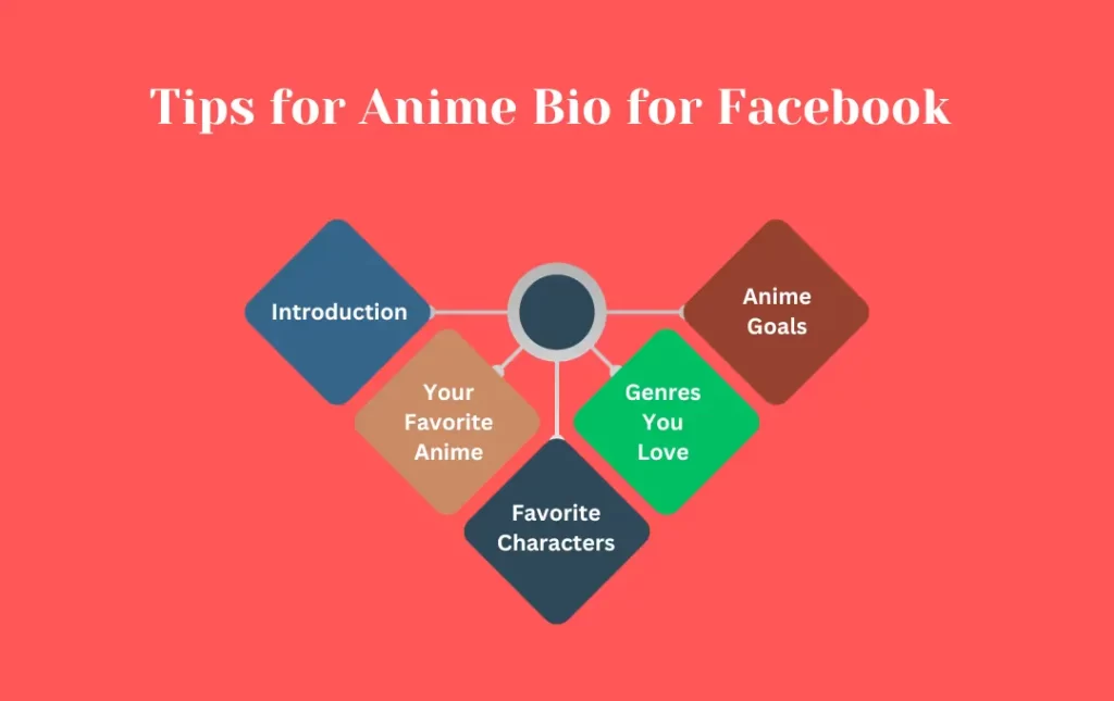 Infographics: Tips for Anime Bio for Facebook 