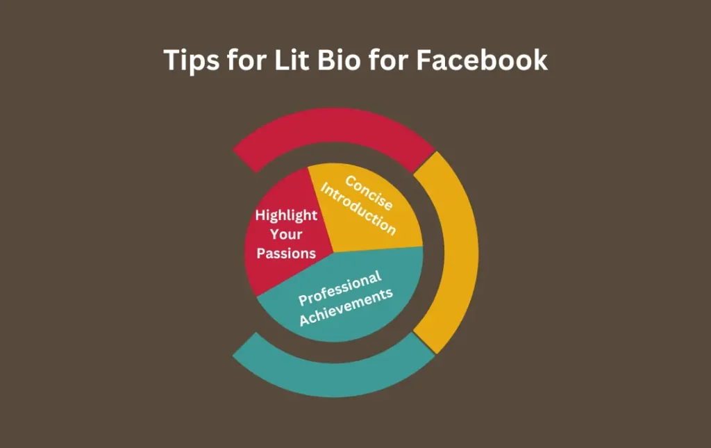 Infographics: Tips for Lit Bio for Facebook