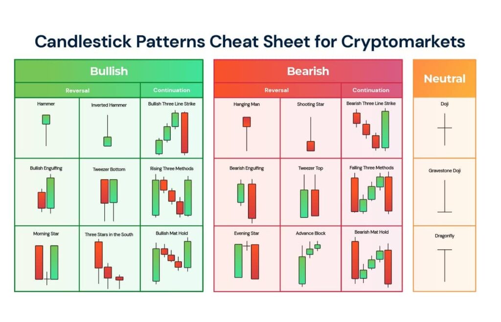 Candlestick Patterns Every Trader